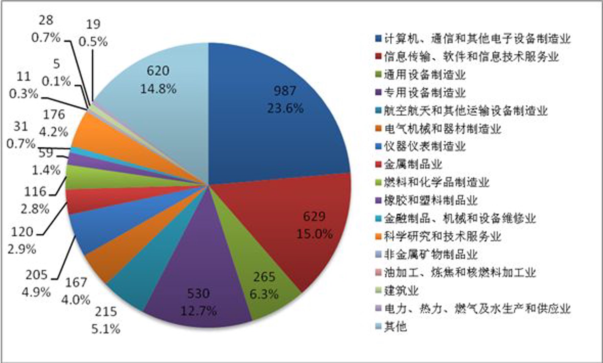 穹宇科技